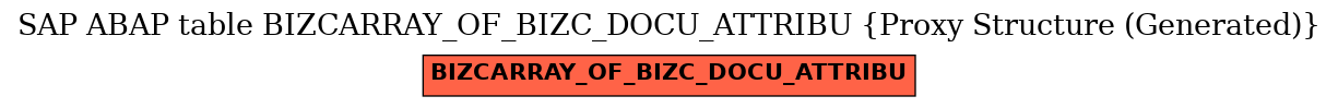 E-R Diagram for table BIZCARRAY_OF_BIZC_DOCU_ATTRIBU (Proxy Structure (Generated))