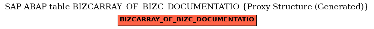 E-R Diagram for table BIZCARRAY_OF_BIZC_DOCUMENTATIO (Proxy Structure (Generated))