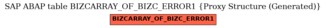E-R Diagram for table BIZCARRAY_OF_BIZC_ERROR1 (Proxy Structure (Generated))