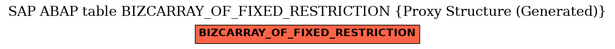 E-R Diagram for table BIZCARRAY_OF_FIXED_RESTRICTION (Proxy Structure (Generated))
