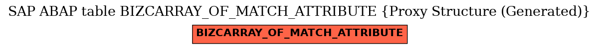 E-R Diagram for table BIZCARRAY_OF_MATCH_ATTRIBUTE (Proxy Structure (Generated))