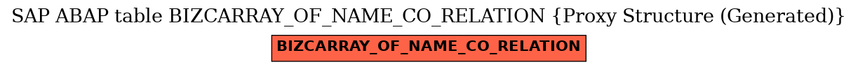 E-R Diagram for table BIZCARRAY_OF_NAME_CO_RELATION (Proxy Structure (Generated))