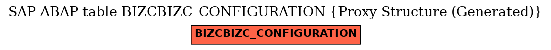 E-R Diagram for table BIZCBIZC_CONFIGURATION (Proxy Structure (Generated))