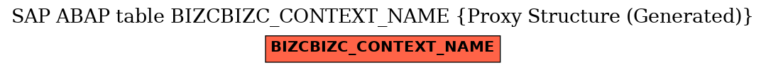 E-R Diagram for table BIZCBIZC_CONTEXT_NAME (Proxy Structure (Generated))