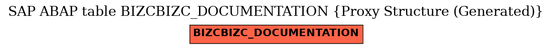 E-R Diagram for table BIZCBIZC_DOCUMENTATION (Proxy Structure (Generated))