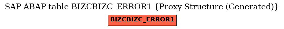 E-R Diagram for table BIZCBIZC_ERROR1 (Proxy Structure (Generated))