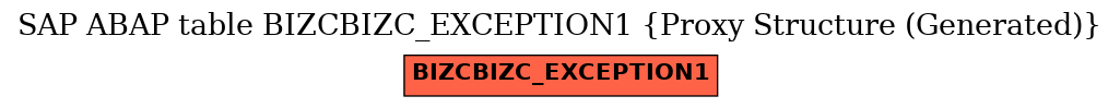 E-R Diagram for table BIZCBIZC_EXCEPTION1 (Proxy Structure (Generated))