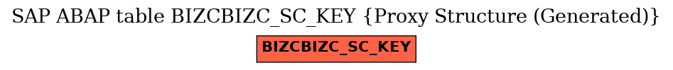 E-R Diagram for table BIZCBIZC_SC_KEY (Proxy Structure (Generated))