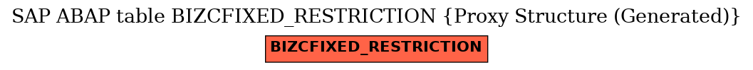 E-R Diagram for table BIZCFIXED_RESTRICTION (Proxy Structure (Generated))