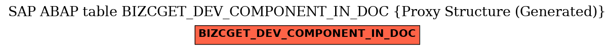 E-R Diagram for table BIZCGET_DEV_COMPONENT_IN_DOC (Proxy Structure (Generated))