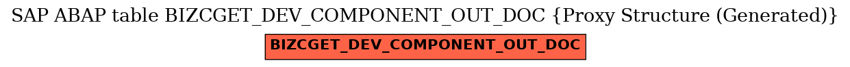 E-R Diagram for table BIZCGET_DEV_COMPONENT_OUT_DOC (Proxy Structure (Generated))