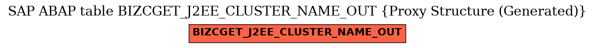 E-R Diagram for table BIZCGET_J2EE_CLUSTER_NAME_OUT (Proxy Structure (Generated))