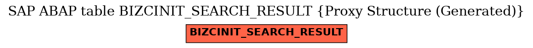 E-R Diagram for table BIZCINIT_SEARCH_RESULT (Proxy Structure (Generated))