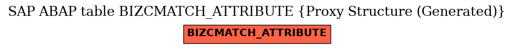 E-R Diagram for table BIZCMATCH_ATTRIBUTE (Proxy Structure (Generated))