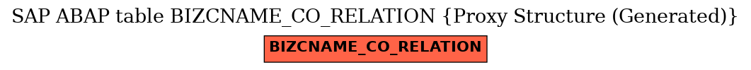 E-R Diagram for table BIZCNAME_CO_RELATION (Proxy Structure (Generated))