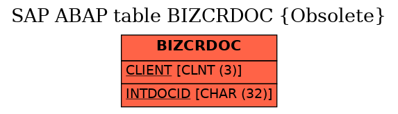 E-R Diagram for table BIZCRDOC (Obsolete)