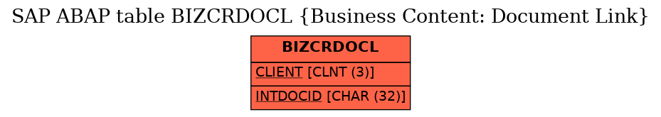 E-R Diagram for table BIZCRDOCL (Business Content: Document Link)