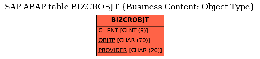 E-R Diagram for table BIZCROBJT (Business Content: Object Type)