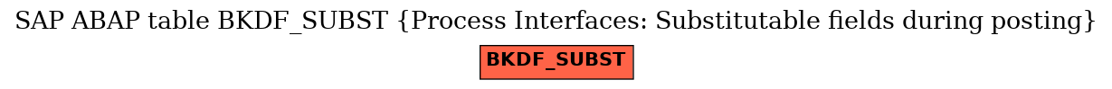 E-R Diagram for table BKDF_SUBST (Process Interfaces: Substitutable fields during posting)