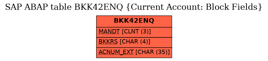 E-R Diagram for table BKK42ENQ (Current Account: Block Fields)