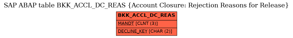 E-R Diagram for table BKK_ACCL_DC_REAS (Account Closure: Rejection Reasons for Release)