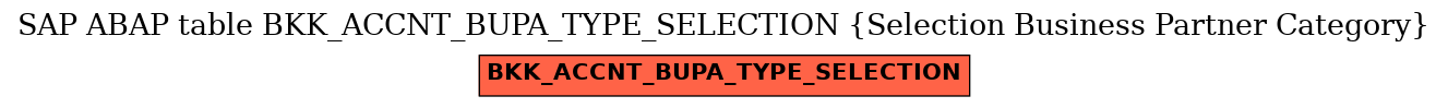 E-R Diagram for table BKK_ACCNT_BUPA_TYPE_SELECTION (Selection Business Partner Category)
