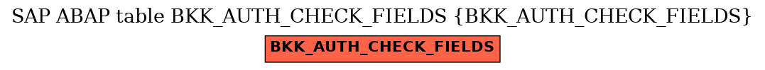 E-R Diagram for table BKK_AUTH_CHECK_FIELDS (BKK_AUTH_CHECK_FIELDS)