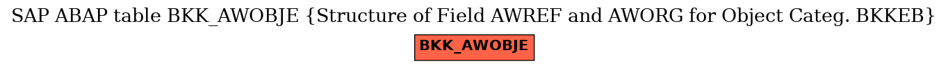 E-R Diagram for table BKK_AWOBJE (Structure of Field AWREF and AWORG for Object Categ. BKKEB)