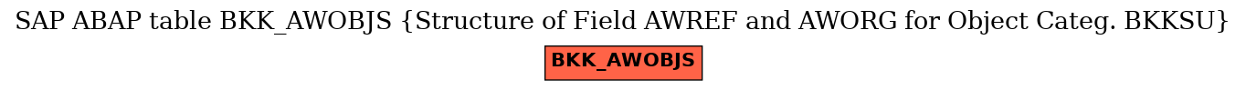 E-R Diagram for table BKK_AWOBJS (Structure of Field AWREF and AWORG for Object Categ. BKKSU)