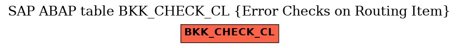 E-R Diagram for table BKK_CHECK_CL (Error Checks on Routing Item)