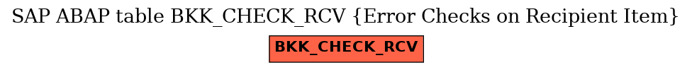 E-R Diagram for table BKK_CHECK_RCV (Error Checks on Recipient Item)