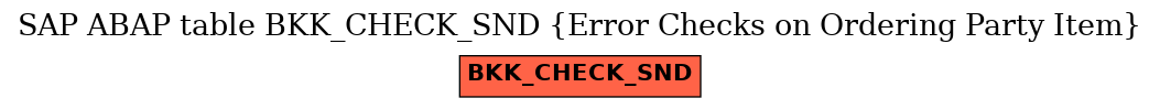 E-R Diagram for table BKK_CHECK_SND (Error Checks on Ordering Party Item)