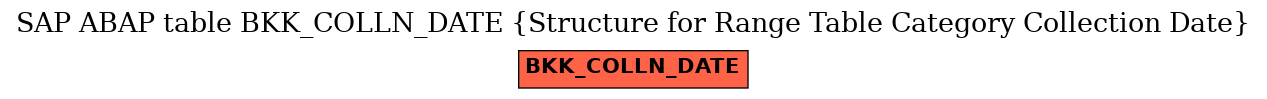 E-R Diagram for table BKK_COLLN_DATE (Structure for Range Table Category Collection Date)