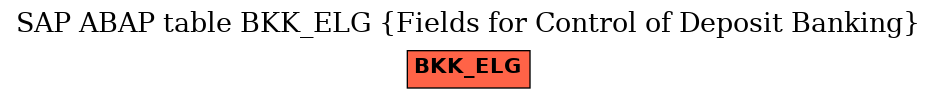 E-R Diagram for table BKK_ELG (Fields for Control of Deposit Banking)