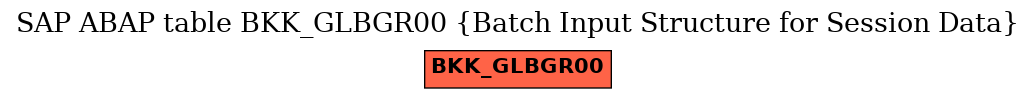E-R Diagram for table BKK_GLBGR00 (Batch Input Structure for Session Data)