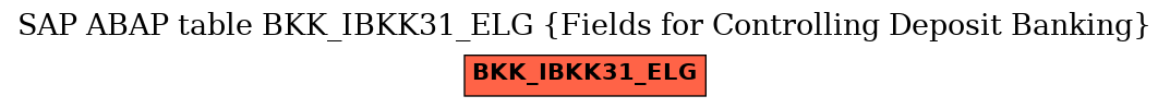 E-R Diagram for table BKK_IBKK31_ELG (Fields for Controlling Deposit Banking)