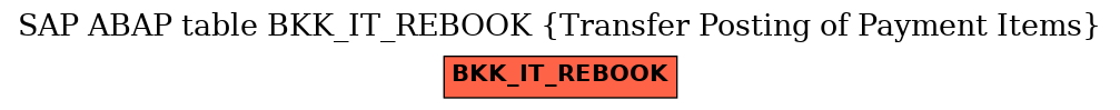 E-R Diagram for table BKK_IT_REBOOK (Transfer Posting of Payment Items)
