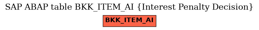 E-R Diagram for table BKK_ITEM_AI (Interest Penalty Decision)