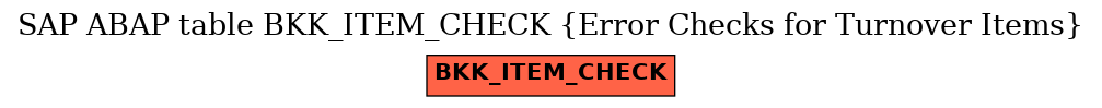 E-R Diagram for table BKK_ITEM_CHECK (Error Checks for Turnover Items)