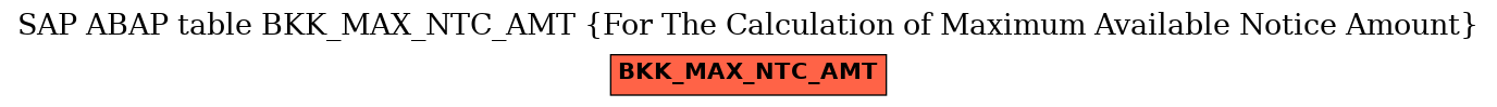 E-R Diagram for table BKK_MAX_NTC_AMT (For The Calculation of Maximum Available Notice Amount)