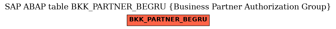 E-R Diagram for table BKK_PARTNER_BEGRU (Business Partner Authorization Group)
