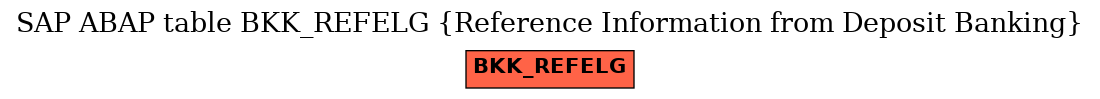 E-R Diagram for table BKK_REFELG (Reference Information from Deposit Banking)