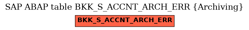 E-R Diagram for table BKK_S_ACCNT_ARCH_ERR (Archiving)