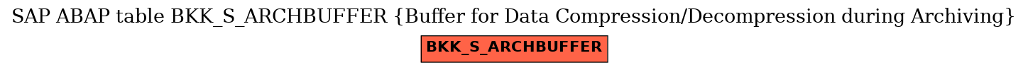 E-R Diagram for table BKK_S_ARCHBUFFER (Buffer for Data Compression/Decompression during Archiving)