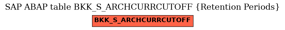 E-R Diagram for table BKK_S_ARCHCURRCUTOFF (Retention Periods)