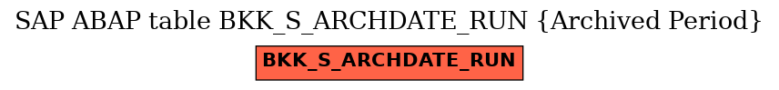 E-R Diagram for table BKK_S_ARCHDATE_RUN (Archived Period)