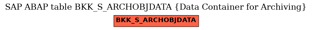 E-R Diagram for table BKK_S_ARCHOBJDATA (Data Container for Archiving)