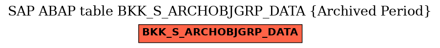 E-R Diagram for table BKK_S_ARCHOBJGRP_DATA (Archived Period)