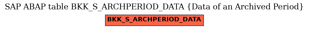 E-R Diagram for table BKK_S_ARCHPERIOD_DATA (Data of an Archived Period)