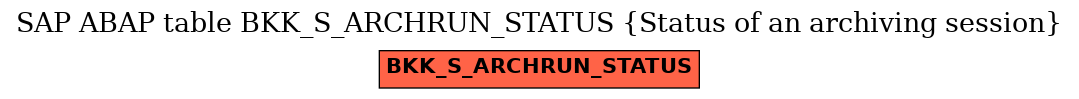 E-R Diagram for table BKK_S_ARCHRUN_STATUS (Status of an archiving session)